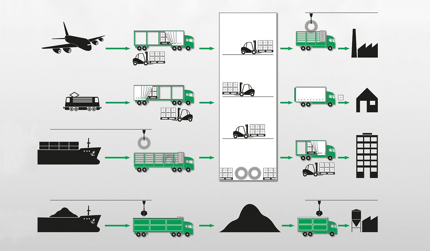 Logistik Lösungen